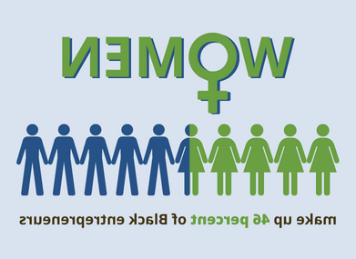 Women make up 46 percent of Black entrepreneurs.